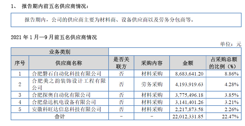 设备供应商